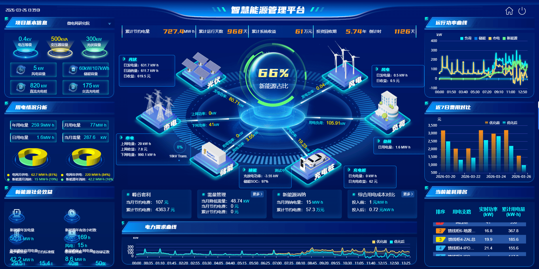 AINEGY EMS BMS and PCS system integration