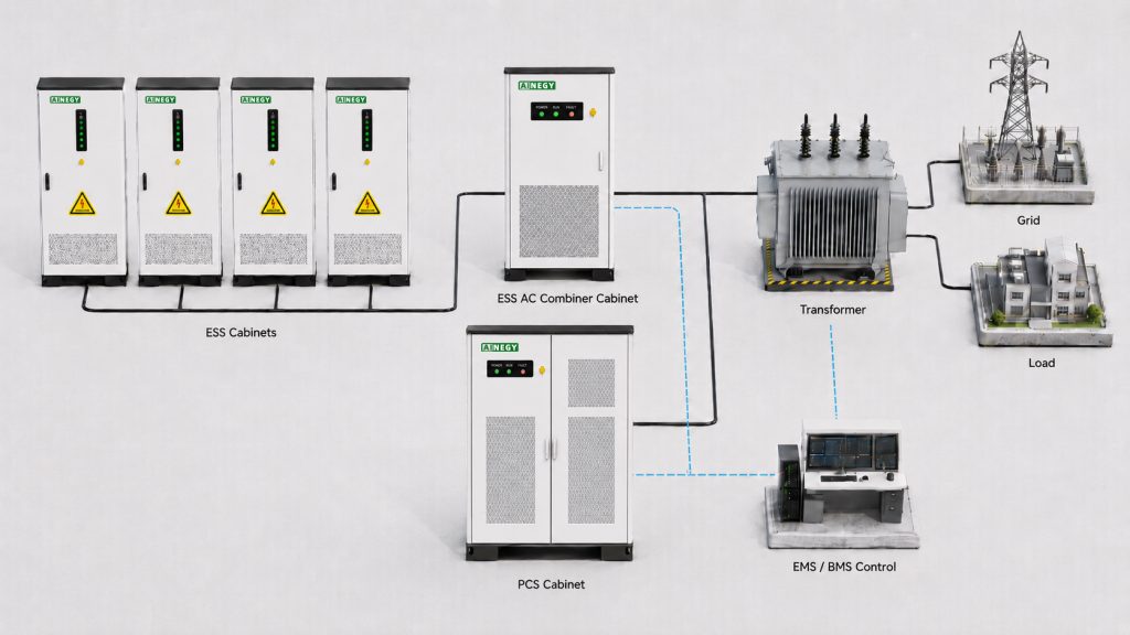 ESS cabinet system integration role image