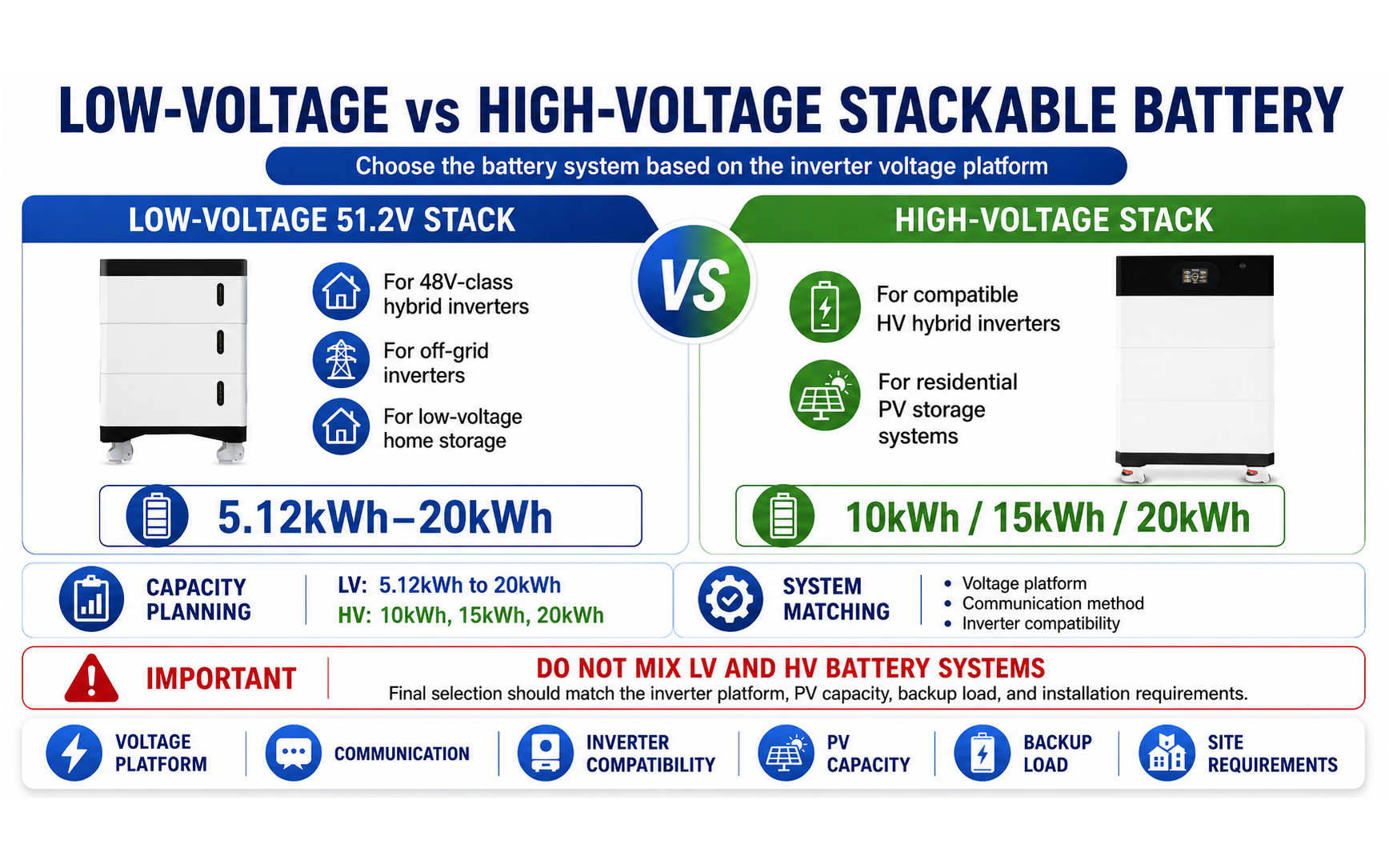 Low-voltage versus high-voltage AINEGY Stackable Home Battery System comparison for inverter platform selection
