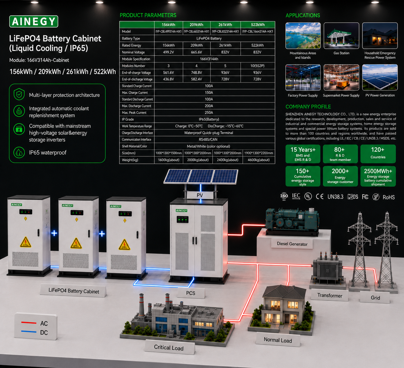 AINEGY 166V314Ah liquid-cooled LiFePO4 battery cabinet IP65 energy storage system integration diagram with PCS PV grid generator and loads