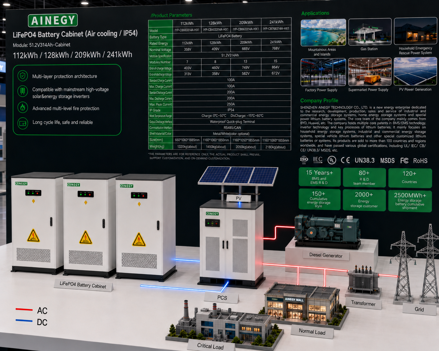 AINEGY 51.2V314Ah air-cooled LiFePO4 battery cabinet IP54 energy storage system integration diagram with PCS PV grid generator and loads