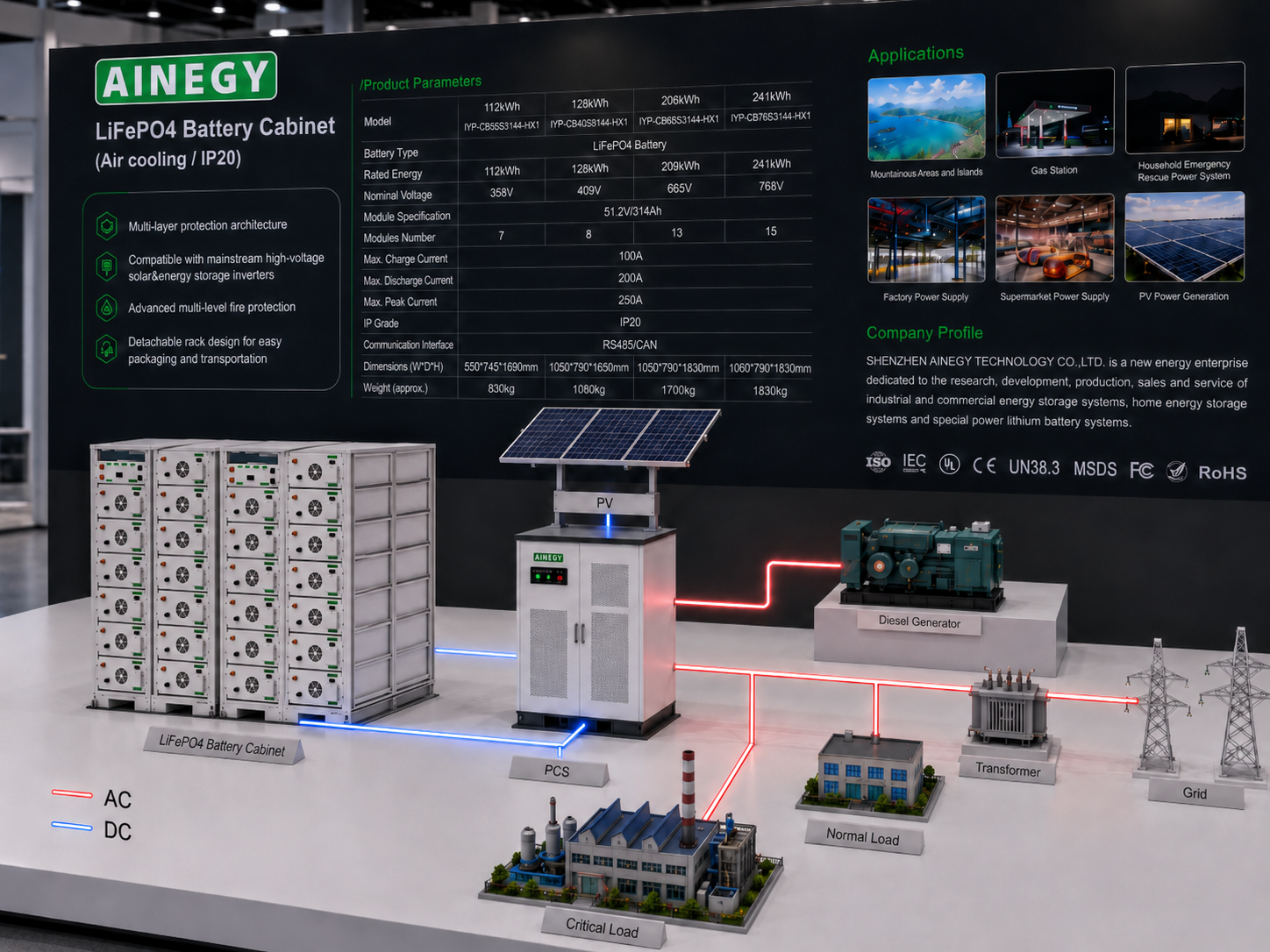 AINEGY 51.2V314Ah battery rack system design and C&I ESS integration diagram with PCS PV grid generator and loads