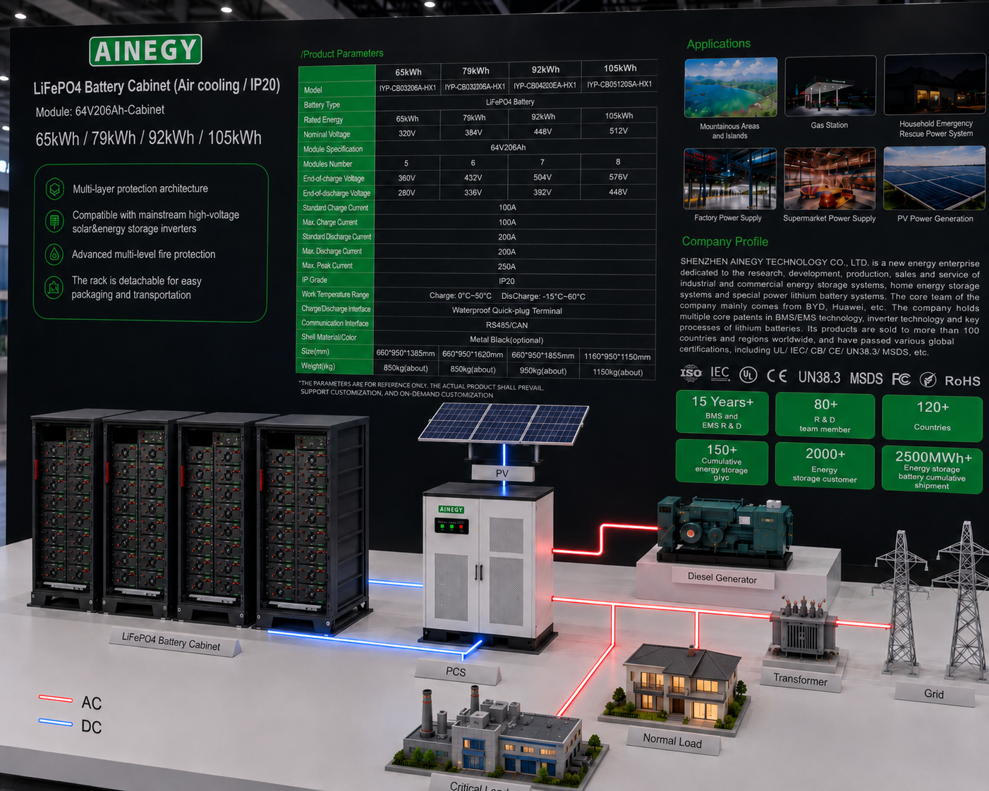 AINEGY 64V206Ah air-cooled LiFePO4 battery cabinet energy storage system integration diagram with PCS PV grid generator and loads