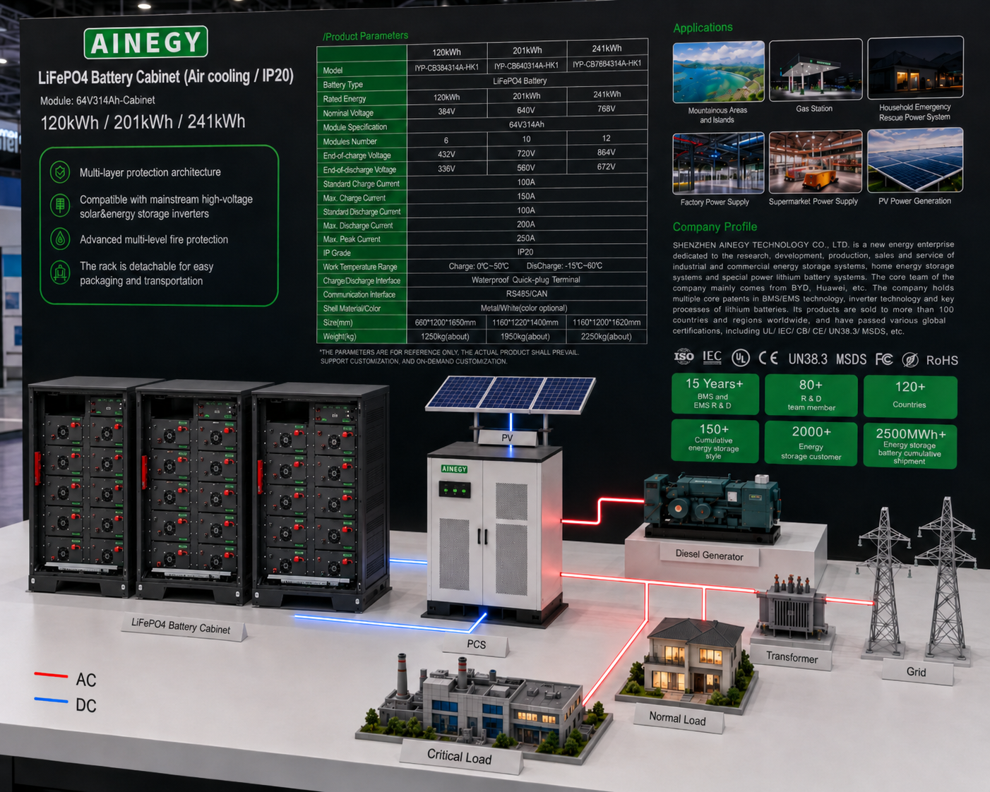AINEGY 64V314Ah air-cooled LiFePO4 battery cabinet energy storage system integration diagram with PCS PV grid generator and loads
