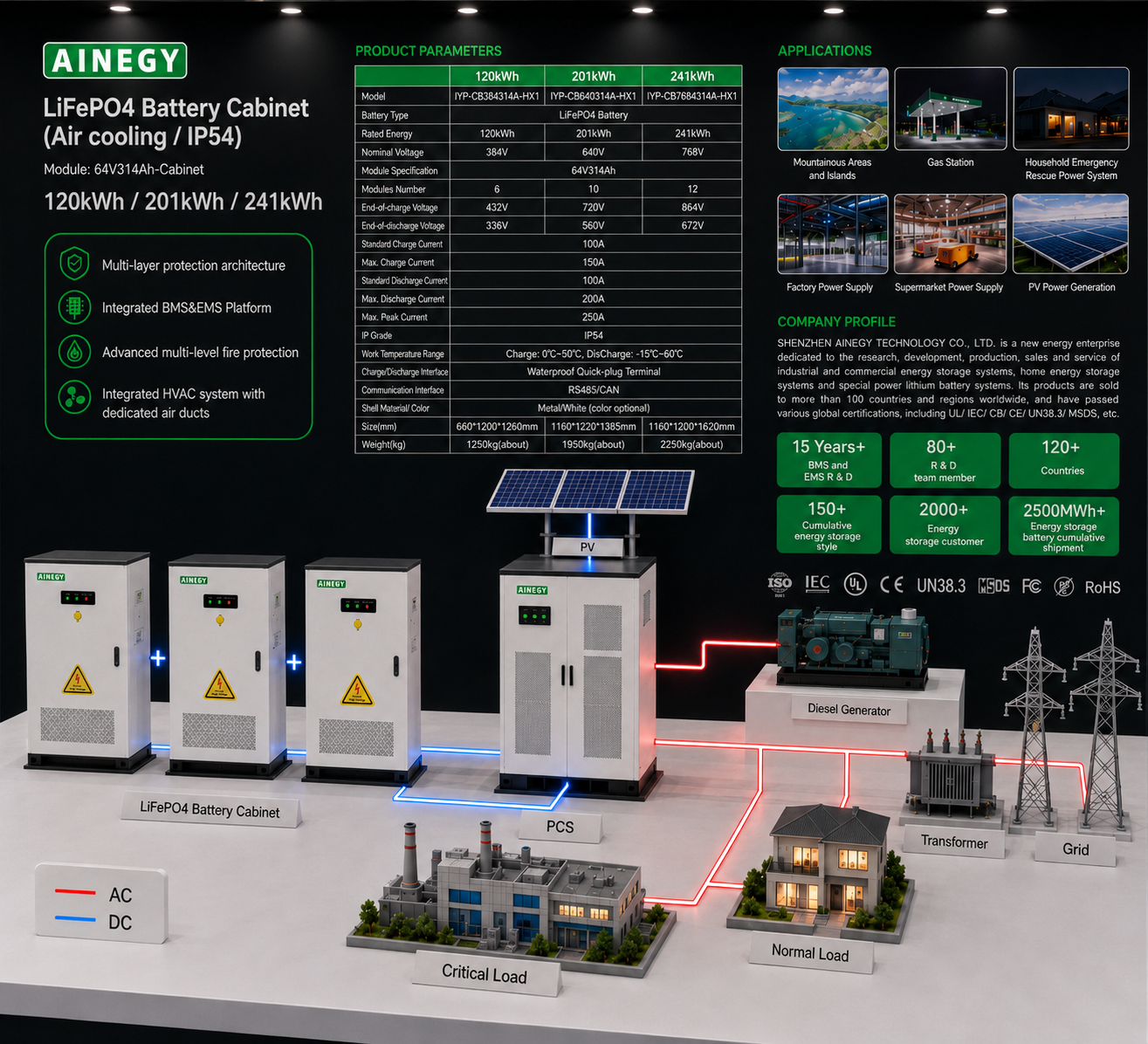 AINEGY 64V314Ah air-cooled LiFePO4 battery cabinet IP54 energy storage system integration diagram