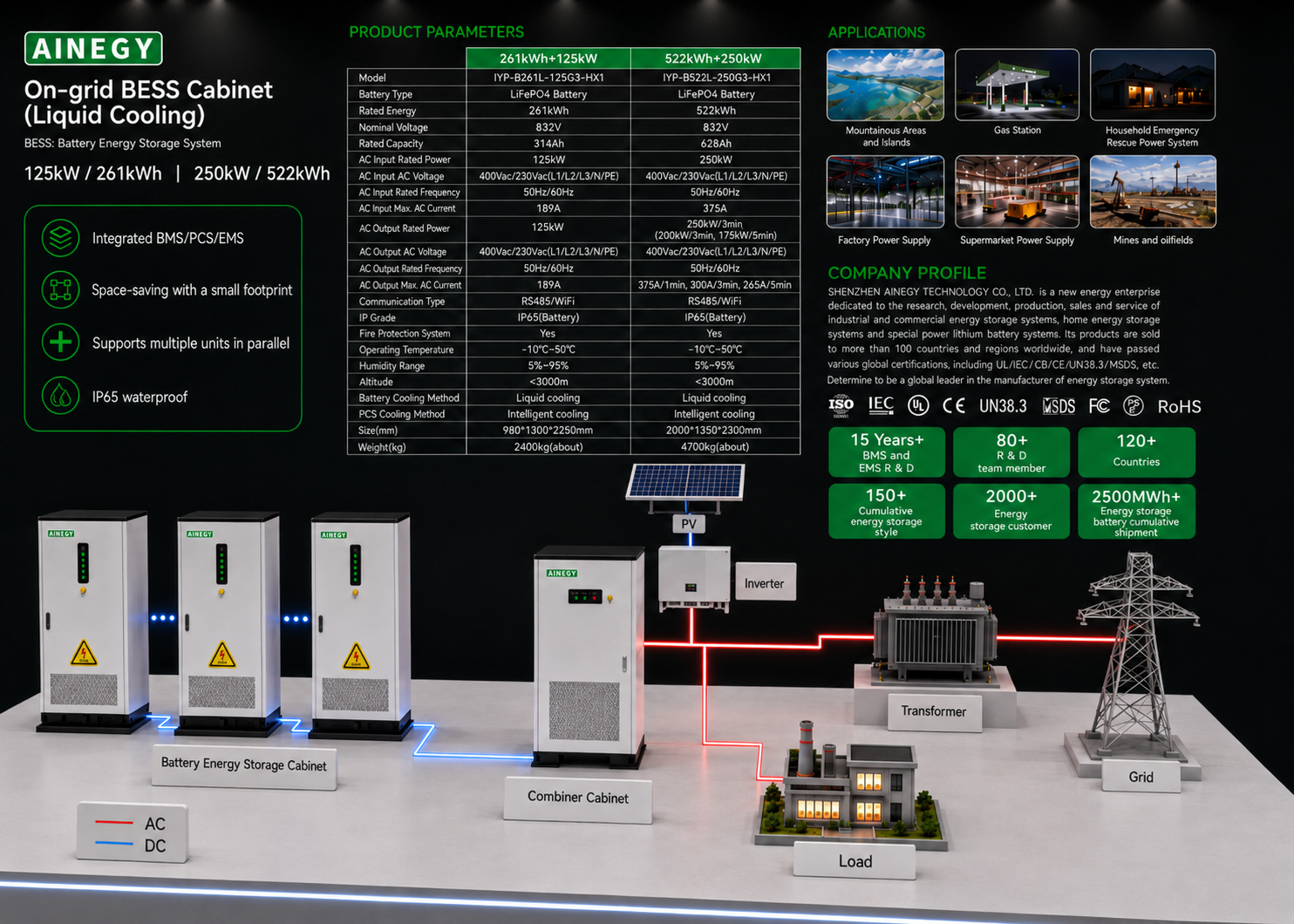 AINEGY On-grid BESS Cabinet / Liquid Cooling grid-tied energy storage system integration with BMS PCS EMS grid load and parallel cabinets