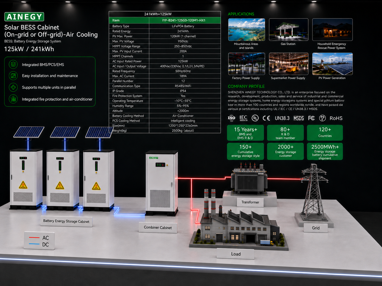 AINEGY Solar BESS Cabinet / On-grid or Off-grid / Air Cooling system diagram with PV battery PCS EMS grid load and backup project design